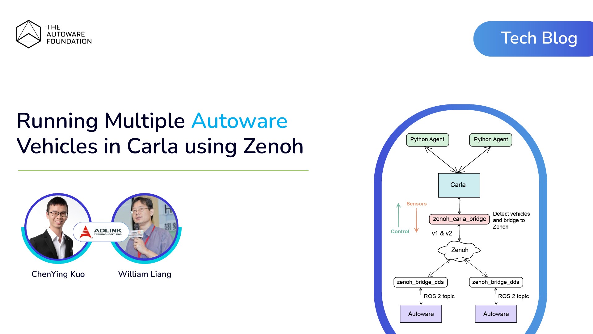 Running Multiple Autoware-Powered Vehicles in Carla using Zenoh